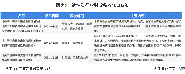 2020年中国活性炭行业现状及发展前景分析 水处理市场是消费最大的市场(图3)
