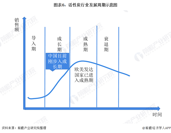 2020年中国活性炭行业现状及发展前景分析 水处理市场是消费最大的市场(图6)