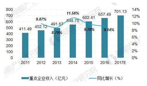 2018年中国活性炭行业产业链及需求分析(图3)