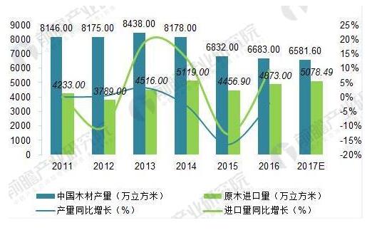 2018年中国活性炭行业产业链及需求分析(图2)