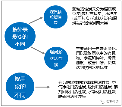 2018年中国煤质活性炭行业发展分析：大型化、规模化成为未来重要发展趋势[图](图1)