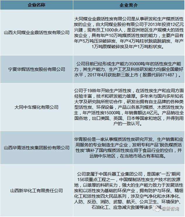 2018年中国煤质活性炭行业发展分析：大型化、规模化成为未来重要发展趋势[图](图8)