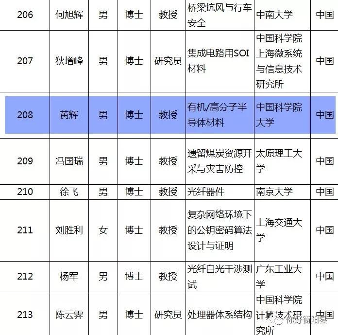 含金量仅次于院士！衡阳籍青年学者黄辉入选2019国家杰出青年名单(图2)