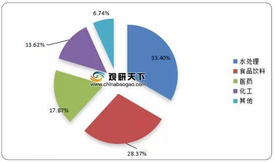 2019年中国活性炭行业产能达到120万吨同比增长435%(图5)