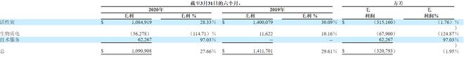活性炭制造商中北能源冲刺美股IPO：疫情重挫业绩(图3)