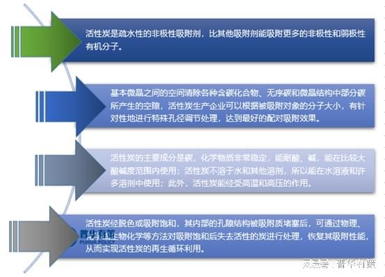 活性炭行业分类及发展现状、竞争格局、市场规模预测及发展趋势(图2)