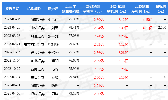 元力股份：5月15日接受机构调研者参与(图1)