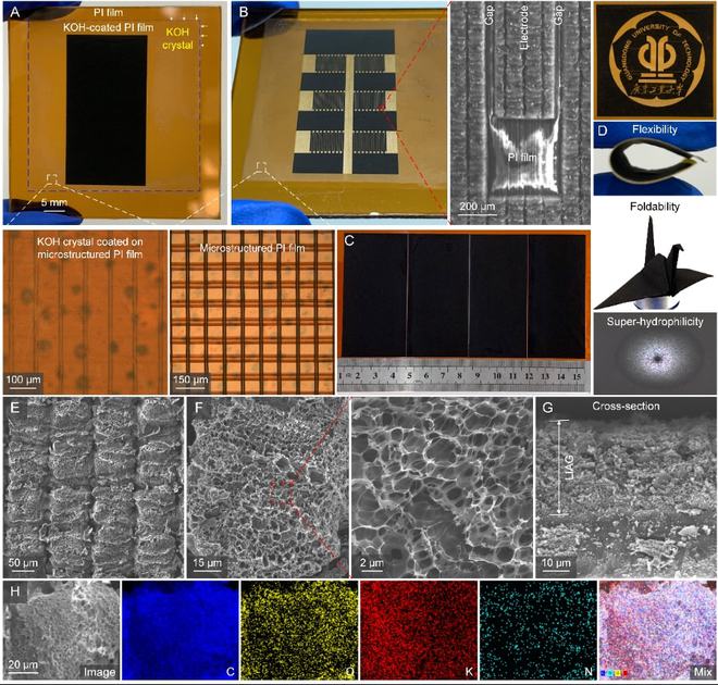 Nano Energy：基于紫外超快激光诱导和活化技术在空气中原位制备微孔少层活化石墨烯薄膜(图2)