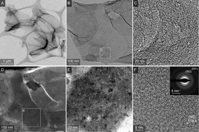 Nano Energy：基于紫外超快激光诱导和活化技术在空气中原位制备微孔少层活化石墨烯薄膜(图3)