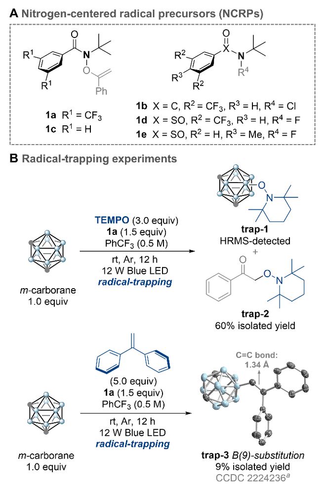 南京大学燕红课题组JACS：氢原子转移（HAT）反应实现无金属条件下碳硼烷B－H键选择性功能化(图2)