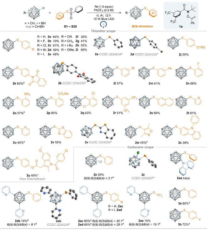 南京大学燕红课题组JACS：氢原子转移（HAT）反应实现无金属条件下碳硼烷B－H键选择性功能化(图4)