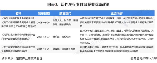 一文了解2020年中国活性炭行业现状及发展前景分析 发展前景广阔(图3)