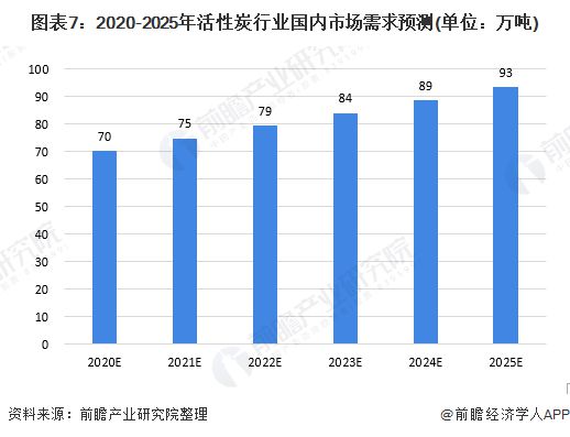 一文了解2020年中国活性炭行业现状及发展前景分析 发展前景广阔(图7)