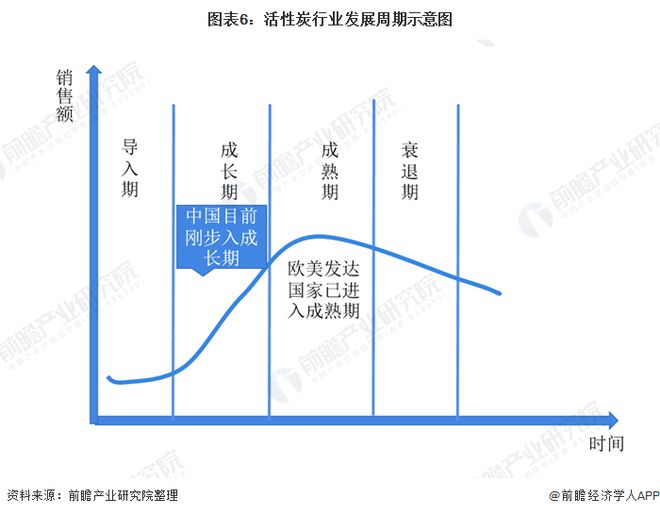 一文了解2020年中国活性炭行业现状及发展前景分析 发展前景广阔(图6)
