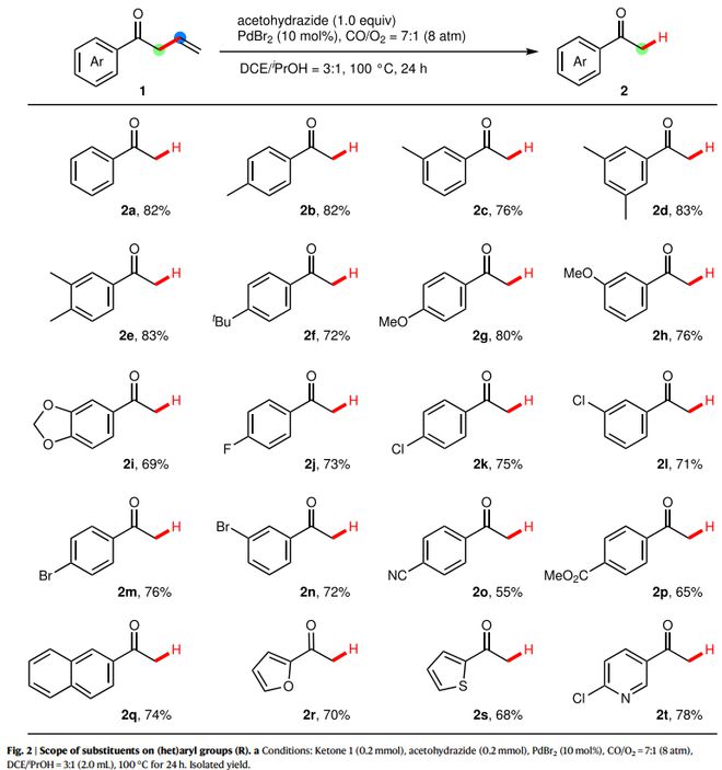 Nat Commun：通过金属杂Retro-Diels-Alder反应进行碳碳键裂解(图2)