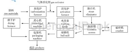 活性炭的主要用途(图3)
