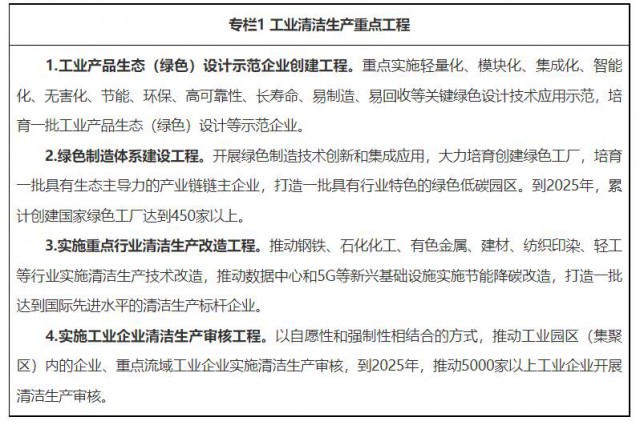 广东：2025年新增建筑光伏装机200万千瓦(图1)