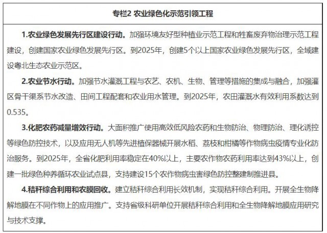 广东：2025年新增建筑光伏装机200万千瓦(图2)