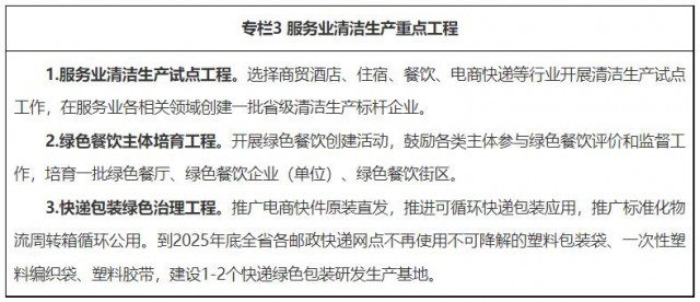 广东：2025年新增建筑光伏装机200万千瓦(图3)