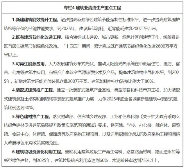 广东：2025年新增建筑光伏装机200万千瓦(图4)