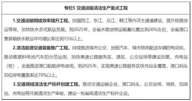 广东：2025年新增建筑光伏装机200万千瓦(图5)