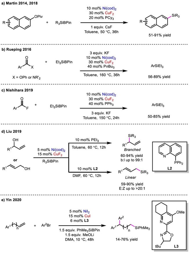 西安交通大学黄渊课题组Coordin Chem Rev：铜镍协同催化反应研究进展(图2)