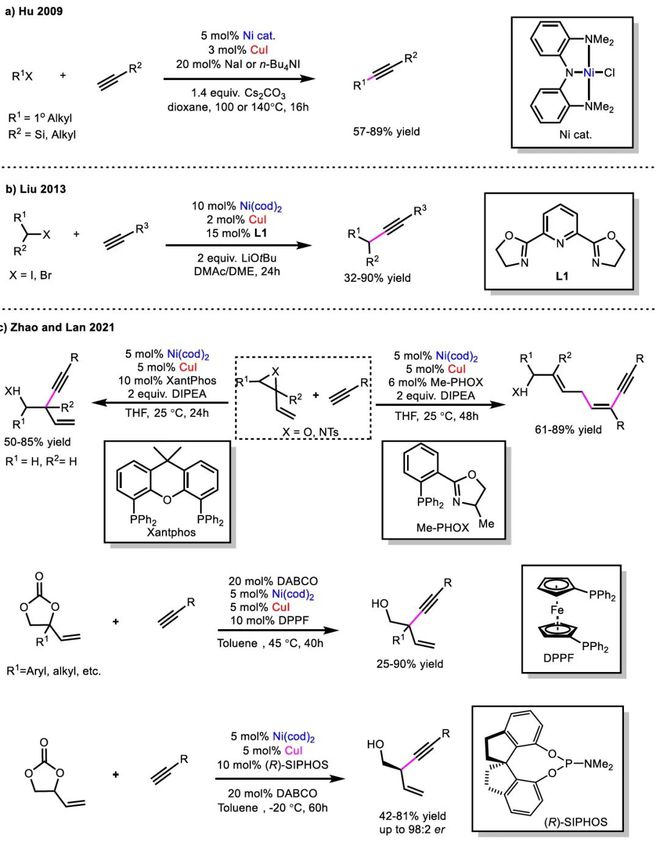 西安交通大学黄渊课题组Coordin Chem Rev：铜镍协同催化反应研究进展(图1)