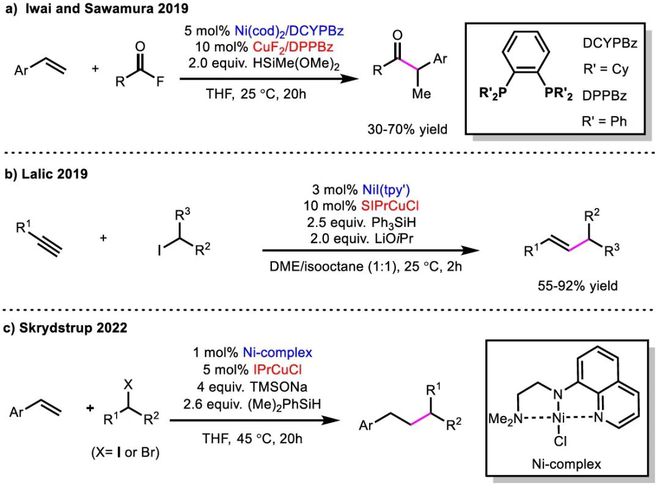 西安交通大学黄渊课题组Coordin Chem Rev：铜镍协同催化反应研究进展(图4)