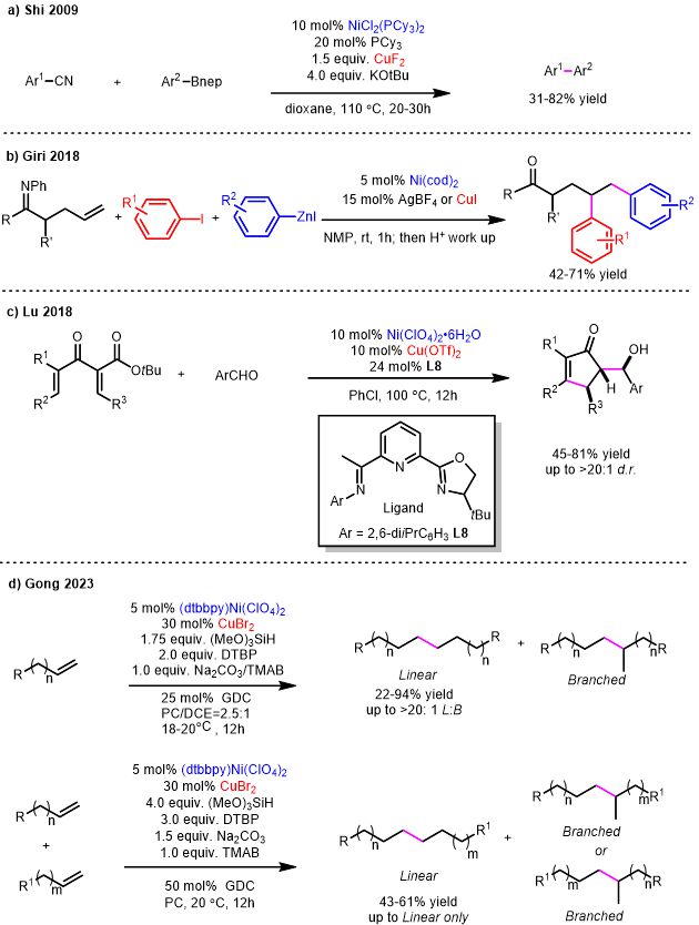 西安交通大学黄渊课题组Coordin Chem Rev：铜镍协同催化反应研究进展(图7)