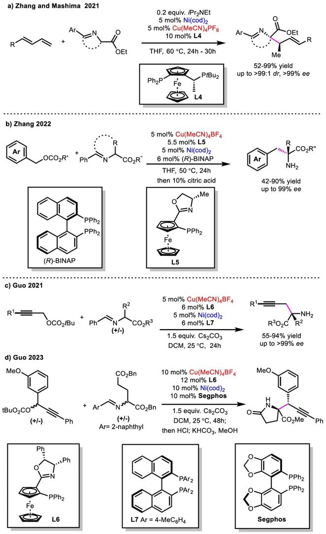 西安交通大学黄渊课题组Coordin Chem Rev：铜镍协同催化反应研究进展(图5)