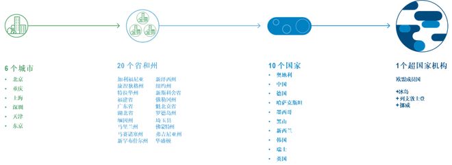 2022年全球碳市场进展与展望(图2)