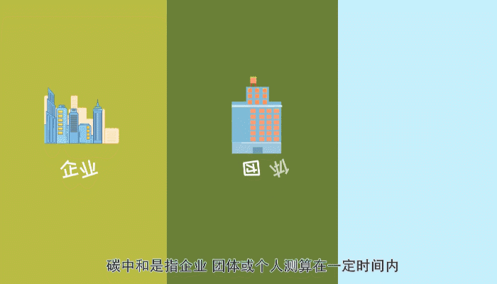 科普 政府工作报告里提到的“碳达峰、碳中和”是什么？(图2)