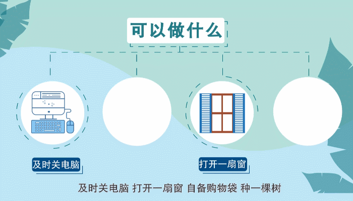 科普 政府工作报告里提到的“碳达峰、碳中和”是什么？(图5)