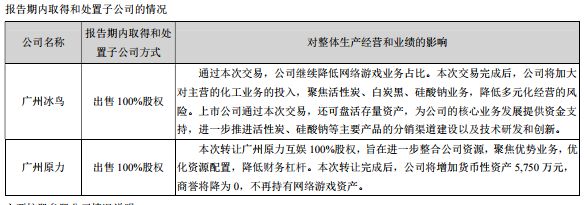 元力股份：剥离游戏业务2019年活性炭同比增长25%(图3)
