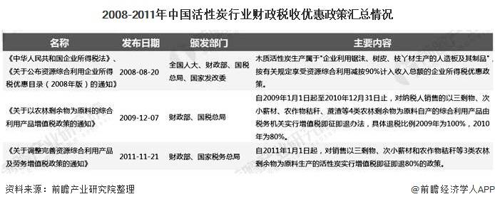2020年中国活性炭行业市场现状及发展前景分析 未来市场需求量有望突破百万吨(图3)