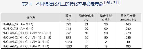 天然气直接裂解制氢与碳材料工艺(图3)