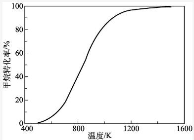 天然气直接裂解制氢与碳材料工艺(图2)