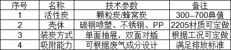 废气吸附活性炭吸附装置技术参数(图1)