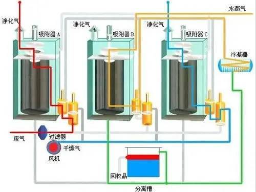 活性炭吸附蒸汽脱附冷凝回收器(图2)