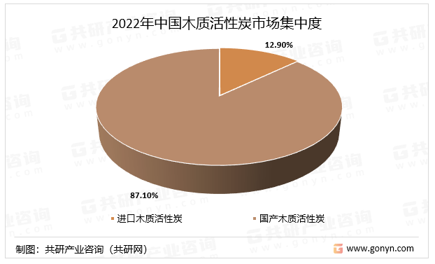 2023年中国木质活性炭市场集中度、供需平衡及销售平衡分析[图](图2)