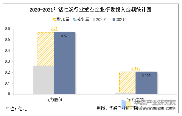 2022年中国活性炭行业重点企业洞析：元力股份VS宁科生物「图」(图10)