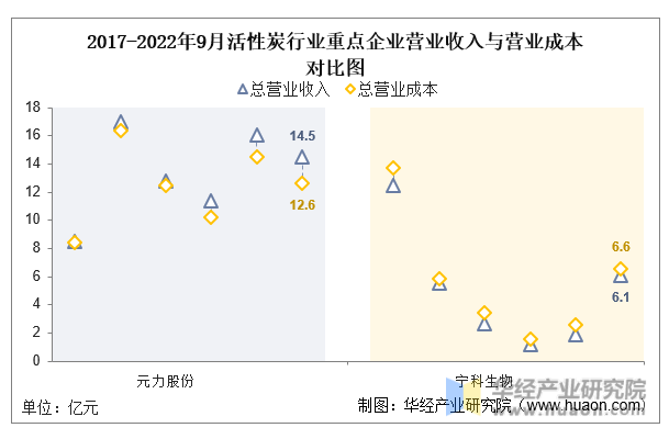 2022年中国活性炭行业重点企业洞析：元力股份VS宁科生物「图」(图6)