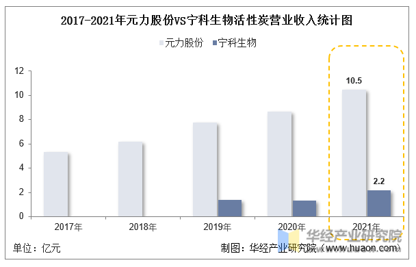 2022年中国活性炭行业重点企业洞析：元力股份VS宁科生物「图」(图11)