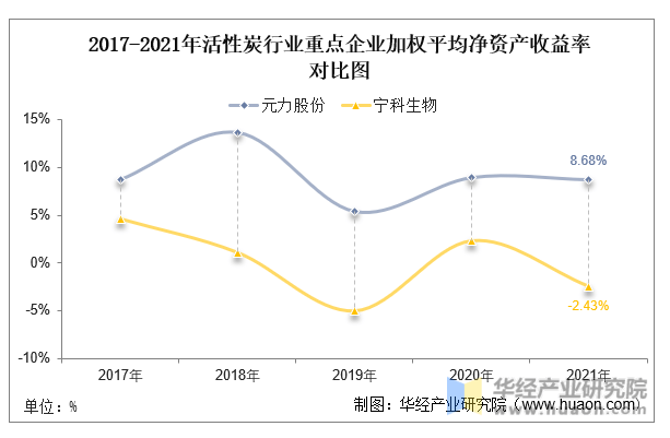 2022年中国活性炭行业重点企业洞析：元力股份VS宁科生物「图」(图9)