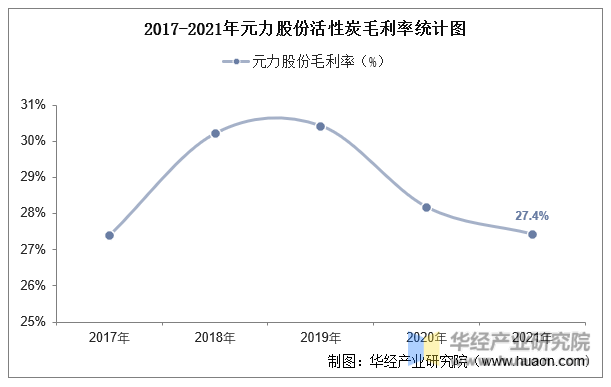 2022年中国活性炭行业重点企业洞析：元力股份VS宁科生物「图」(图13)