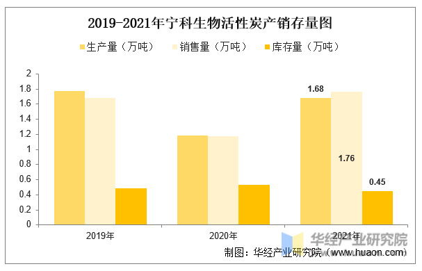 2022年中国活性炭行业重点企业洞析：元力股份VS宁科生物「图」(图15)