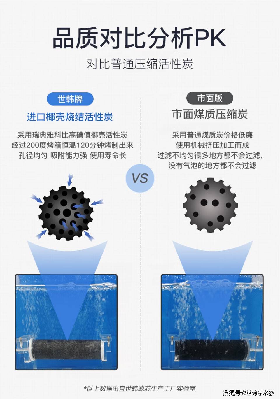 真正的烧结活性炭滤芯是什么样的？(图2)