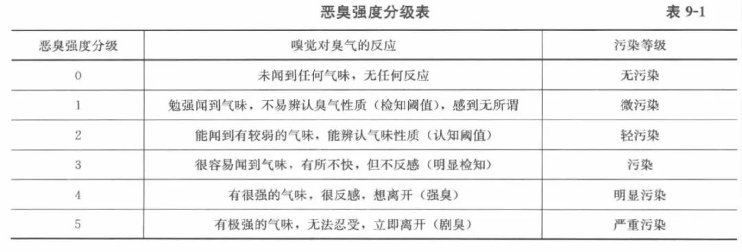 污水站为何这么臭？臭气（含VOCs）来源、分类及处理方式有哪些？(图1)