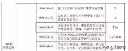 疑问解答废活性炭到底是固废还是危废？(图4)