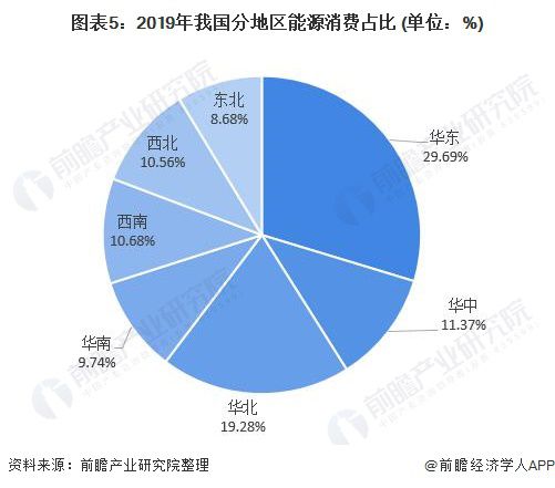 重磅！2021年中国及31省市碳达峰、碳中和政策汇总及解读（全） “能源革命”是主旋律(图5)